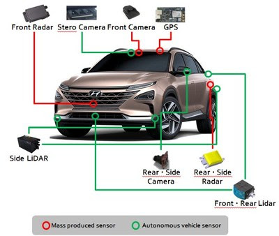 Ev autonomous outlet driving