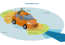 Autonomous Car
