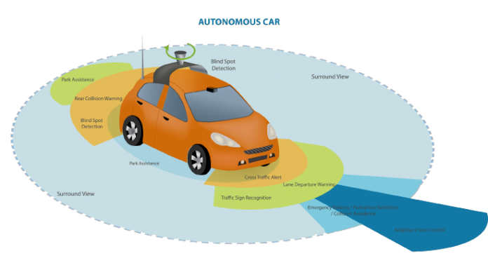 Machine Learning Algorithms in Autonomous Driving - AUTOMOTIVE LEAD