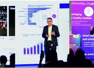 Bosch Beyond Mobility 2020 increases expectations in the Indian industry Bosch India