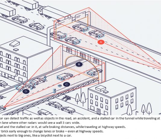 MulticoreWare collaborates with Uhnder for automotive radar development Uhnder