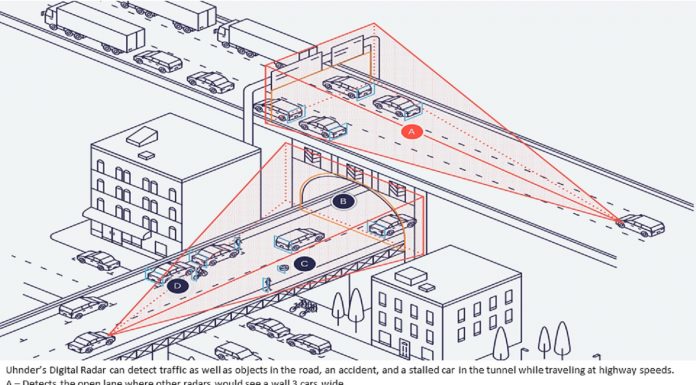 MulticoreWare collaborates with Uhnder for automotive radar development Uhnder