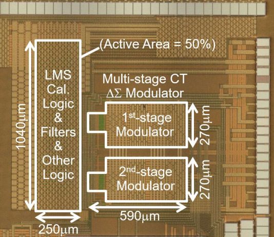 Renesas Electronics
