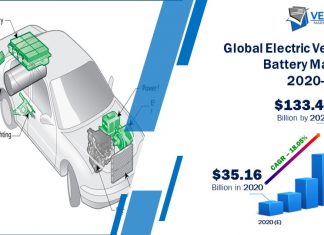 Electric Vehicle Battery Market projected at $ 133.46 bn by 2027 Electriic Vehicle Battery