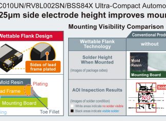 ROHM releases ultra-compact AEC-Q101 qualified MOSFETs rohmpic