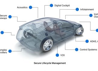 Motional Driverless Platform to use BlackBerry’s QNX Black Channel Motional