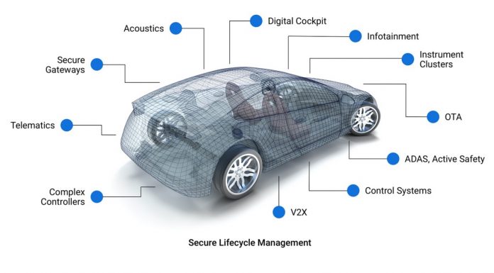 Motional Driverless Platform to use BlackBerry’s QNX Black Channel Motional