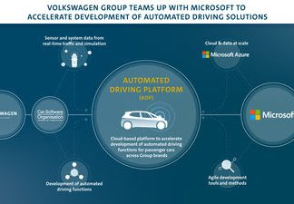 Microsoft, Volkswagen come together to enhance development of automated driving Microsoft