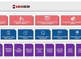 WiMi releases holographic AR application for electric vehicles Wimi