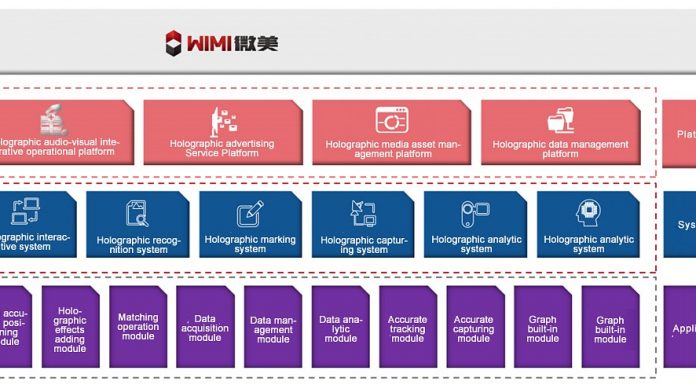 WiMi releases holographic AR application for electric vehicles Wimi