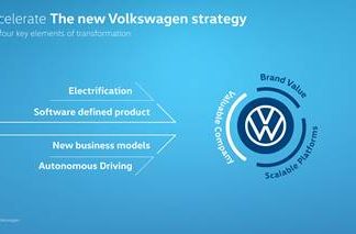 Volkswagen accelerates software-driven transformation Volkswagen
