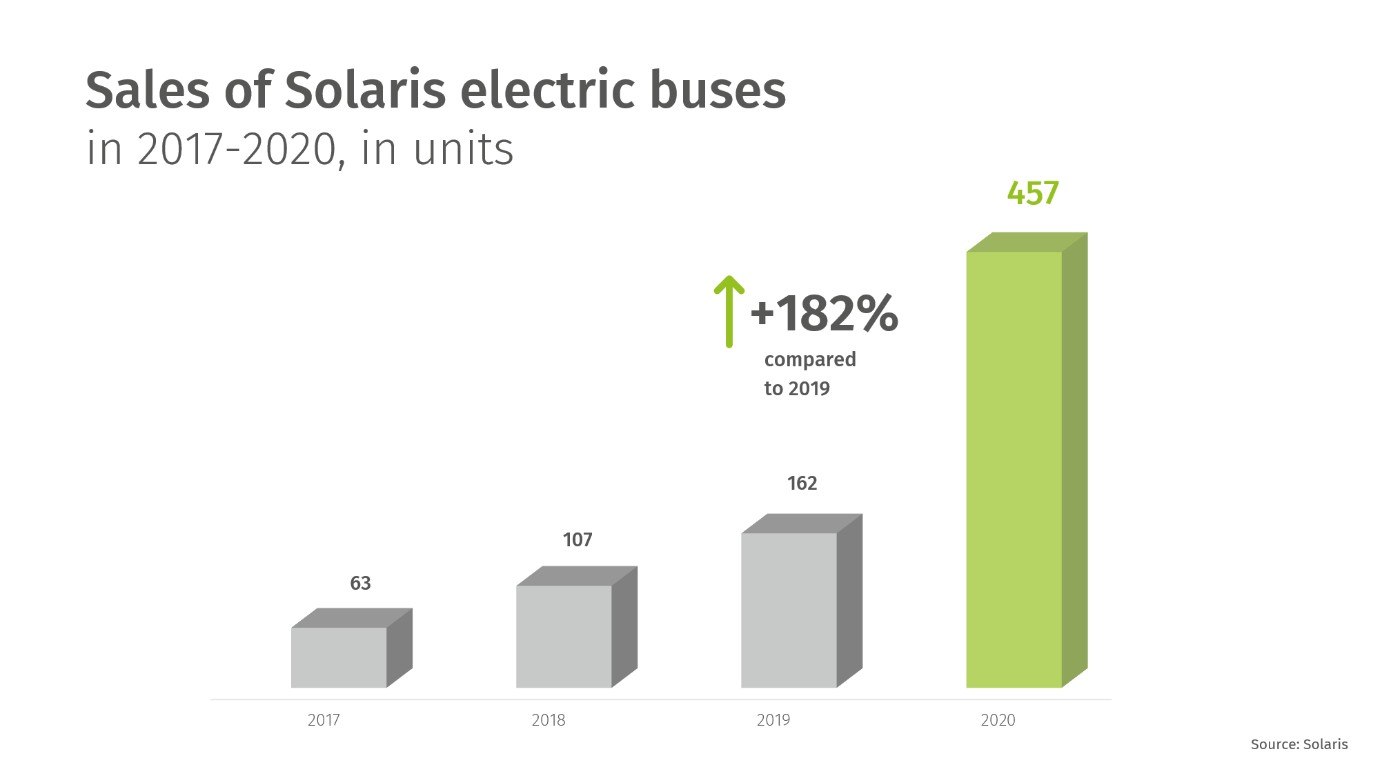 solaris